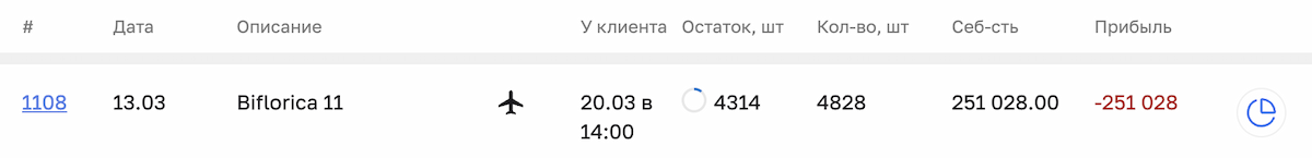 Список поставок